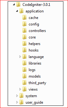 codeigniter directory-structure