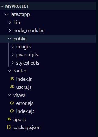 ExpressJs Project structure