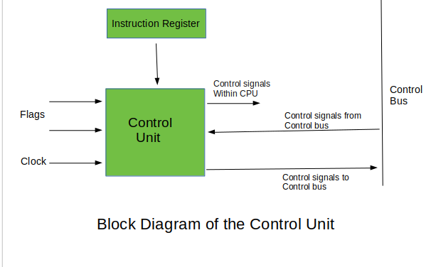 control unit