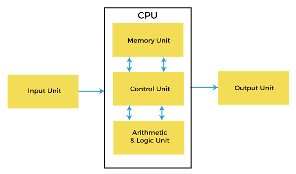 cpu-components