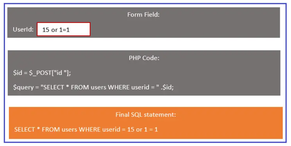 sql injectopn