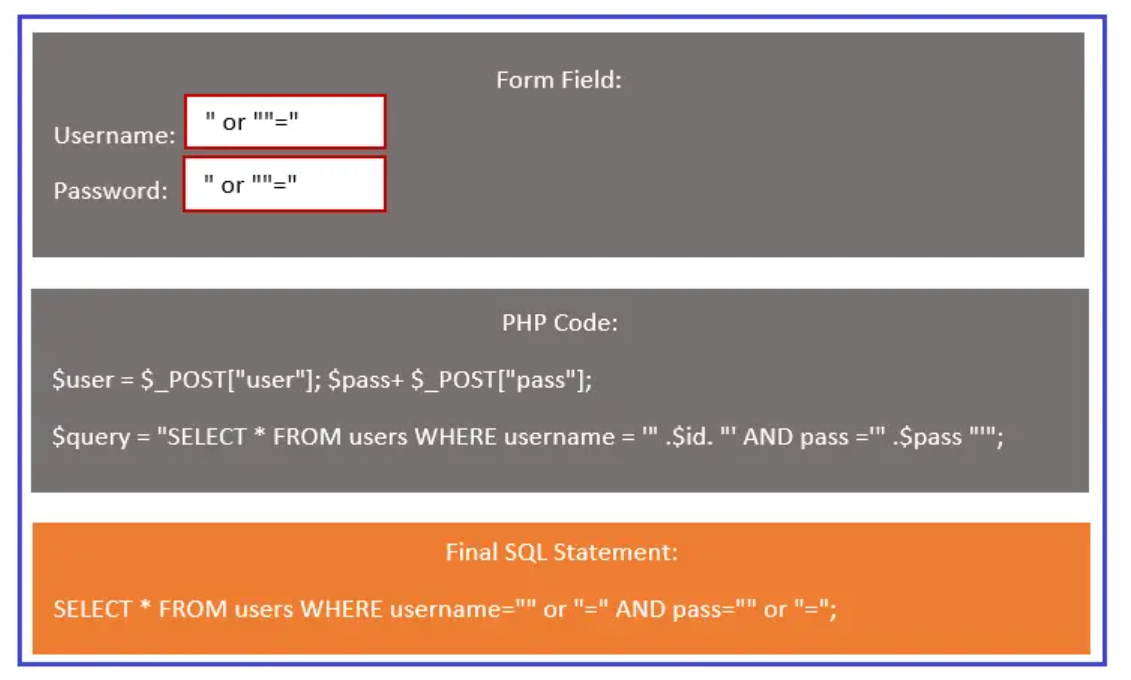 sql injectopn