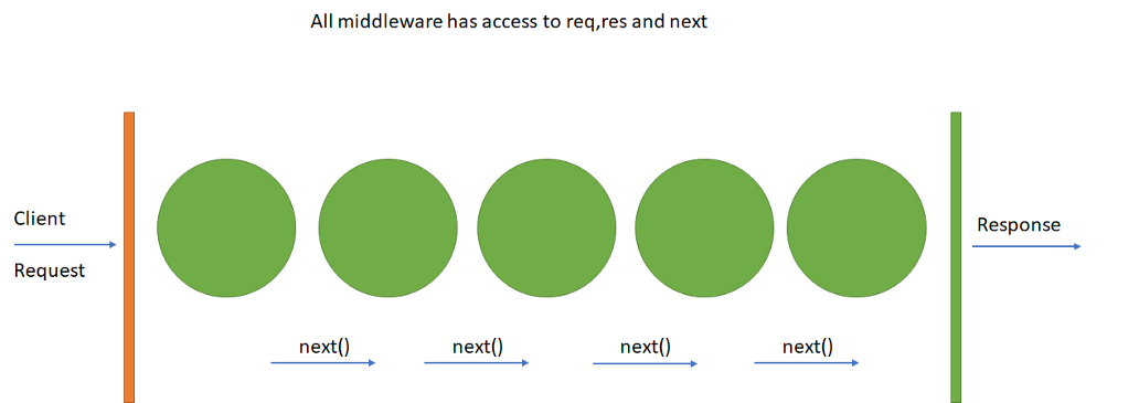 middleware-express-js-ittutorial