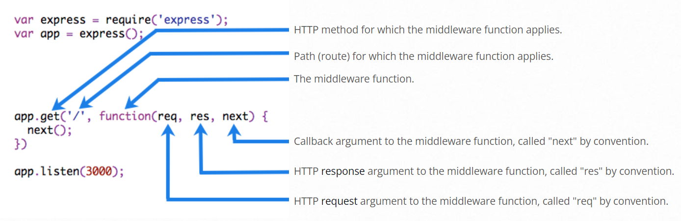 middleware-express-js-ittutorial